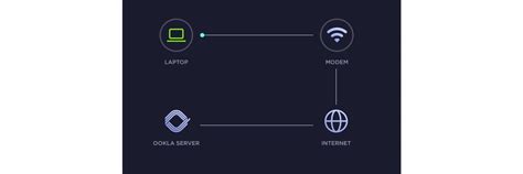 how to copy speedtest result link|13 Simple Ways to Put Your Speedtest Result to Work .